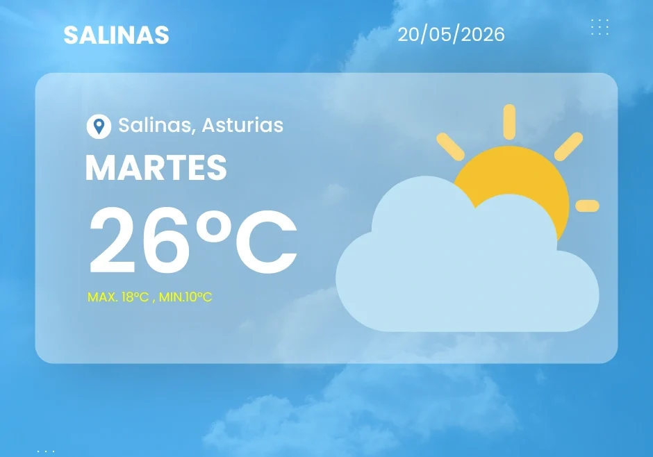 Foto del Surf Camp de Horizon, Salinas, Asturias Parte del clima en Salinas