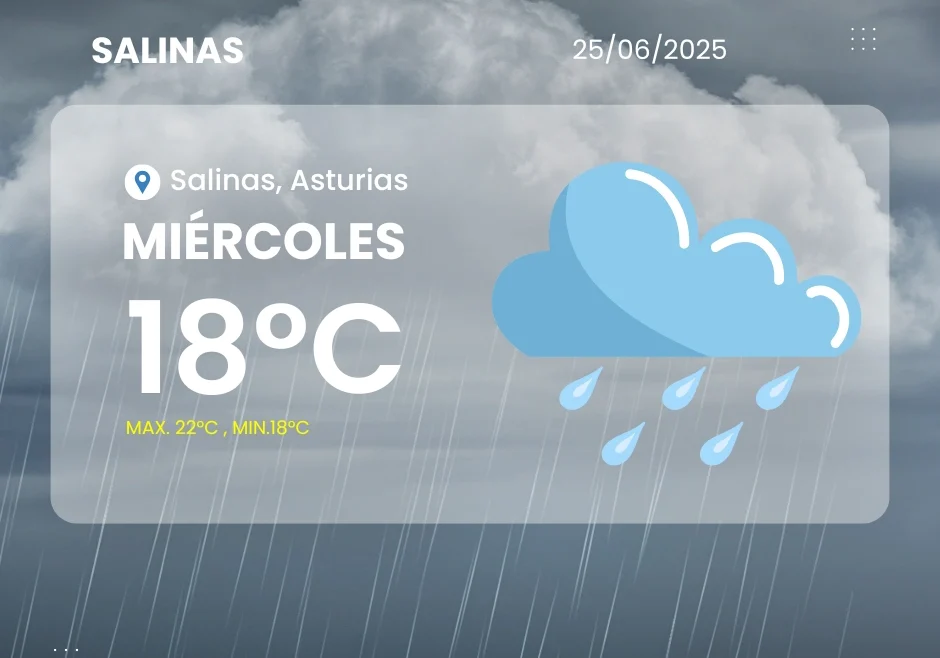 Parte meteorológico de Salinas para el 25 de junio de 2025
