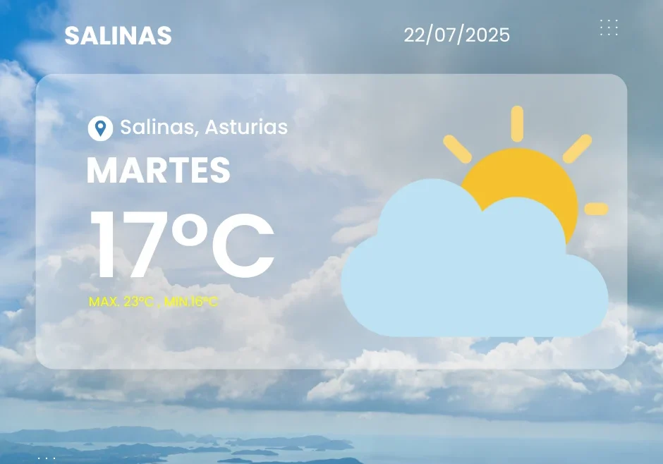 Foto del Surf Camp de Horizon, Salinas, Asturias Parte meteorológico de Salinas para el 22 de julio de 2025
