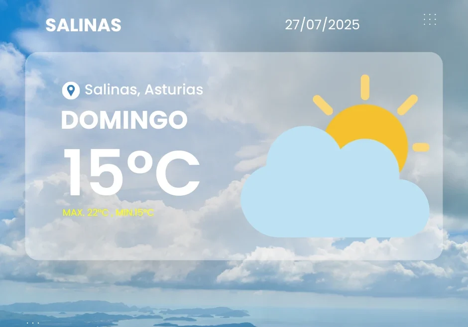 Foto del Surf Camp de Horizon, Salinas, Asturias Parte meteorológico de Salinas para el 27 de julio de 2025