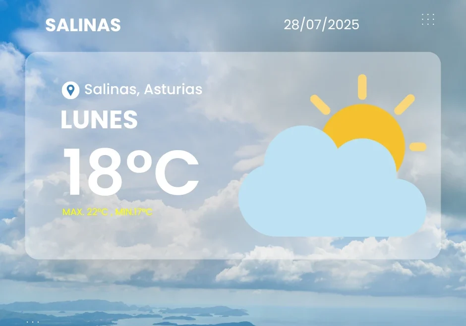 Foto del Surf Camp de Horizon, Salinas, Asturias Parte meteorológico de Salinas para el 28 de julio de 2025