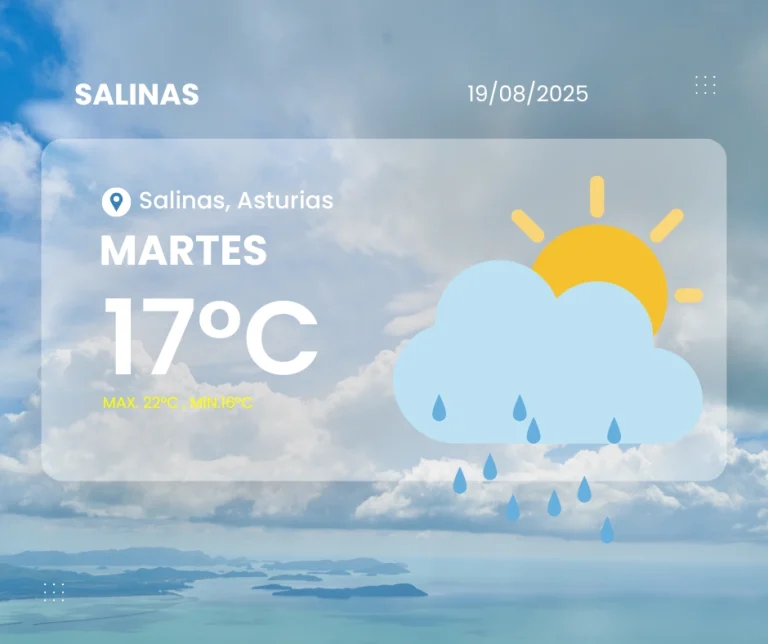 Parte meteorológico de Salinas para el 19 de agosto de 2025