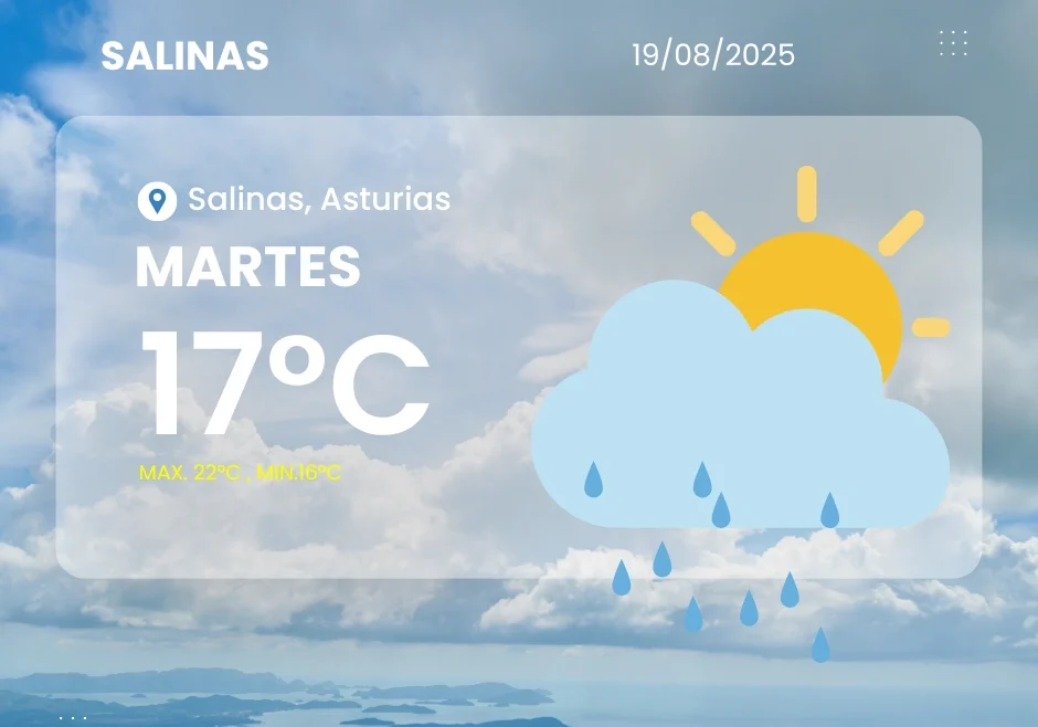 Parte meteorológico de Salinas para el 19 de agosto de 2025