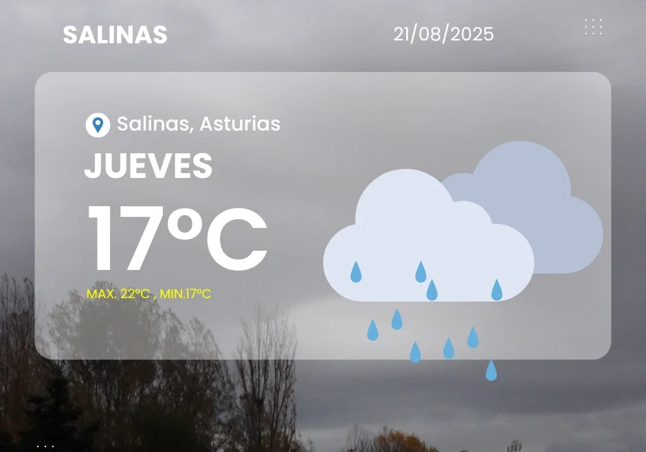 Parte meteorológico de Salinas para el 21 de agosto de 2025