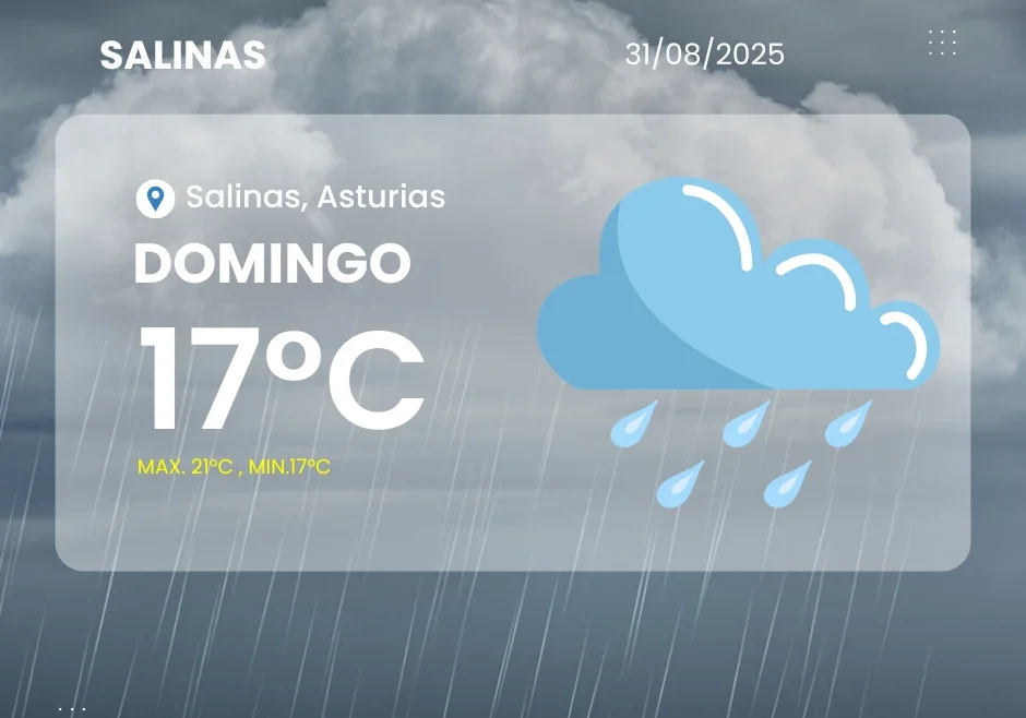 Parte meteorológico de Salinas para el 31 de agosto de 2025