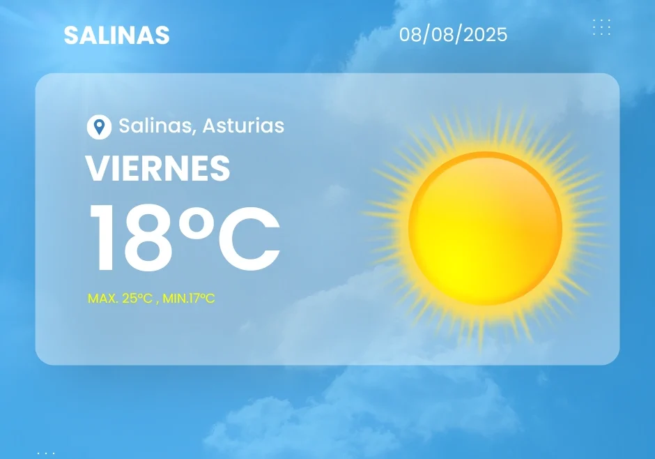 Foto del Surf Camp de Horizon, Salinas, Asturias Parte meteorológico de Salinas para el 8 de agosto de 2025