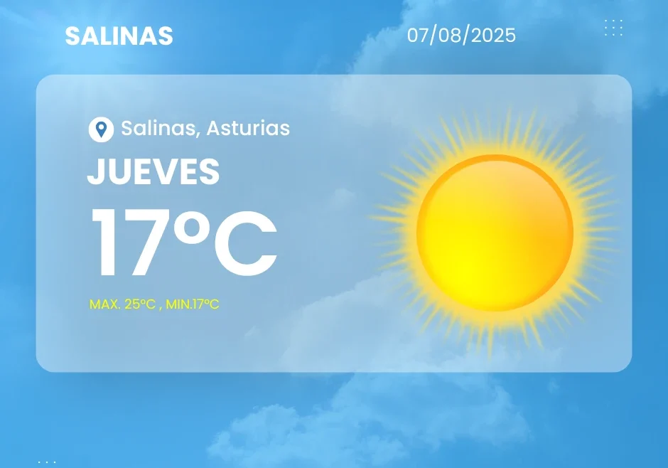 Foto del Surf Camp de Horizon, Salinas, Asturias Parte meteorológico de Salinas para el 7 de agosto de 2025