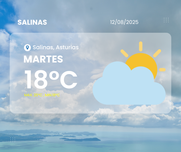 Parte meteorológico de Salinas para el 12 de agosto de 2025